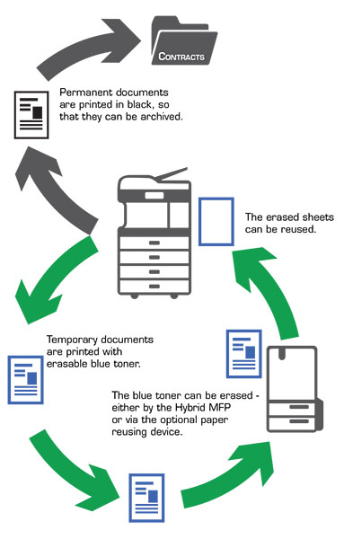toshiba estudio 4508 printer diagram toshiba estudio 4508 printer diagram Toshiba's Latest Eco Machine 4508lp